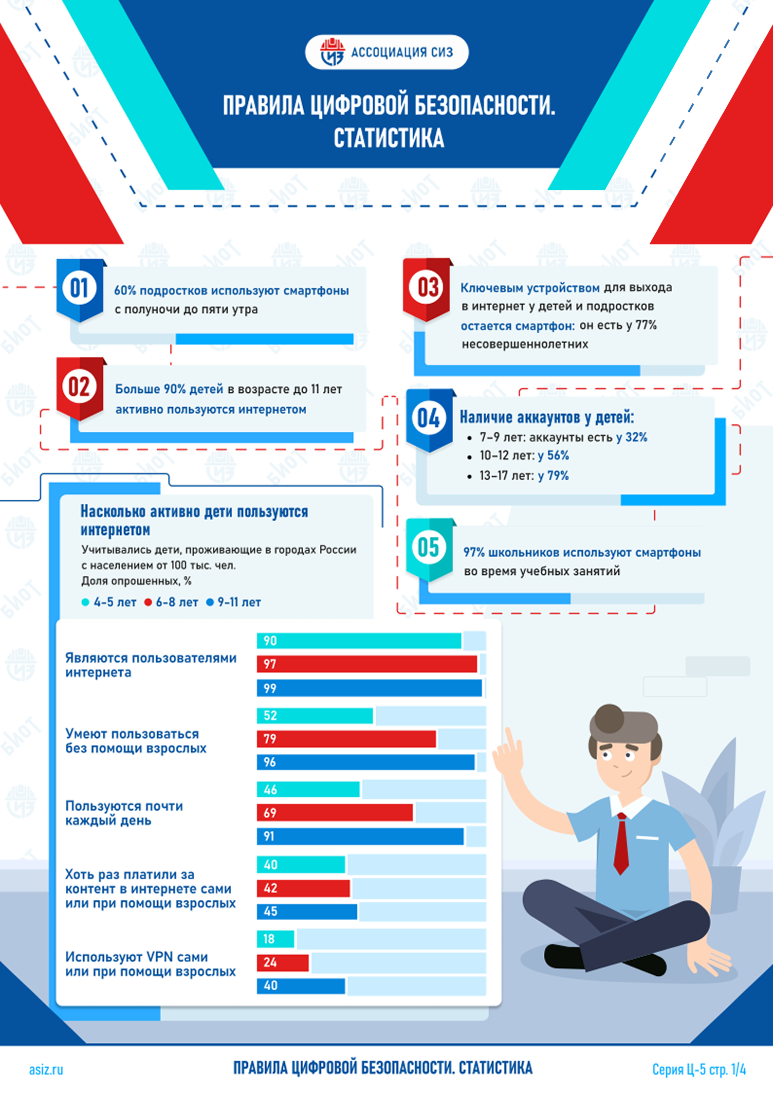 Статистика 1